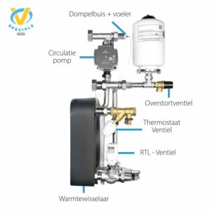 2 Pijps Pompmodule met Expansievat en WW / Compact + Verdeler