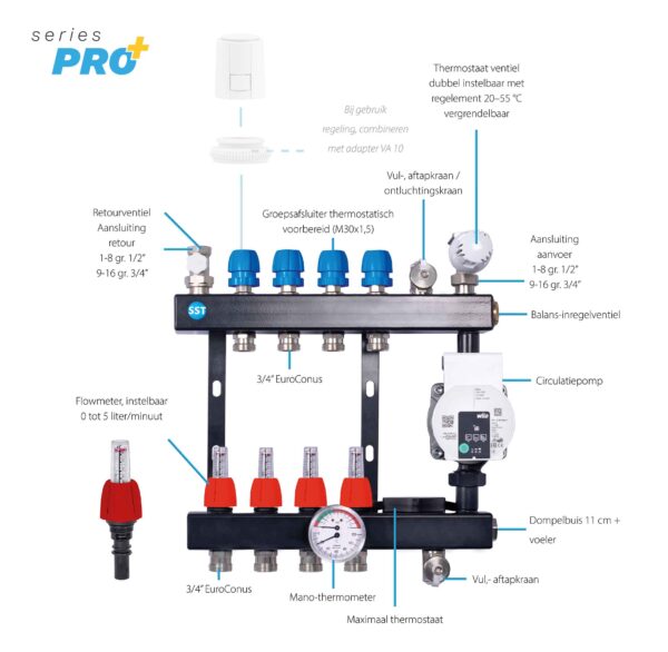 LTV Supertherm 2 PRO Plus - Image 2