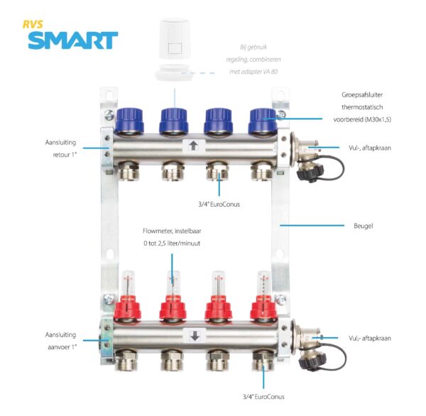 RVS Smart verdeler - Image 2