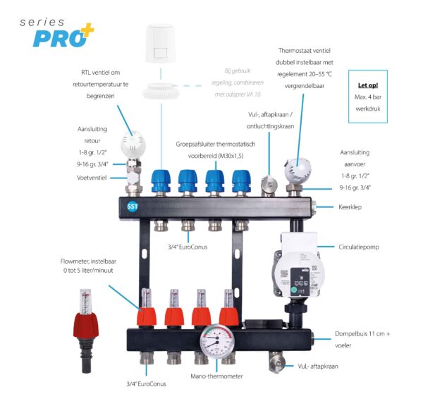 Stadsverwarming 2 PRO Plus - Image 2
